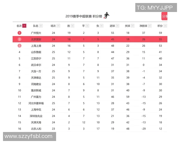 中超最新积分榜分析：多队争冠态势激烈，保级形势愈加复杂